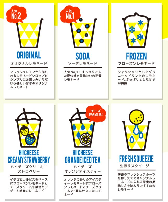 レモネードbyレモニカ 渋谷フクラス店のメニュー