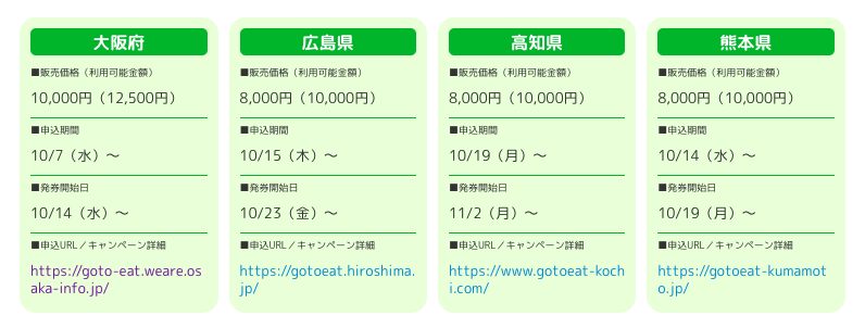 ファミリーマートでプレミアム食事券が発券できる都道府県・