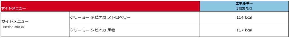 ゴンチャの新メニュー“クリーミータピオカ”のカロリー