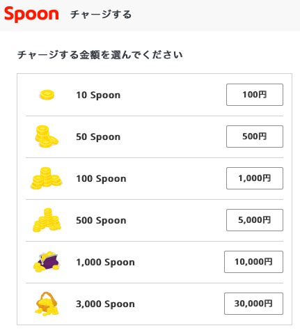 Spoon(スプーン)の収益化