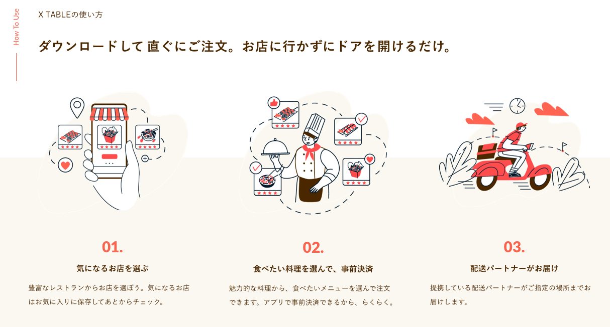 X TABLE(クロステーブル)の使い方