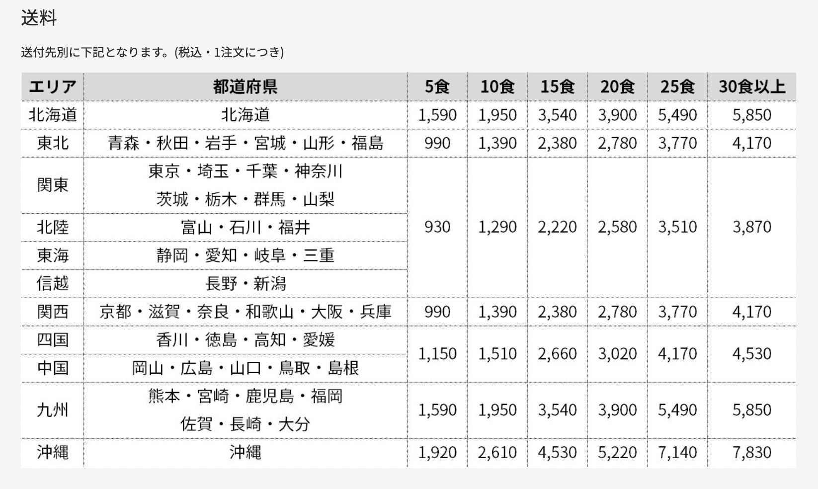 筋肉食堂デリをお試し(皮なし鳥もも肉の塩麹焼き)の配送料