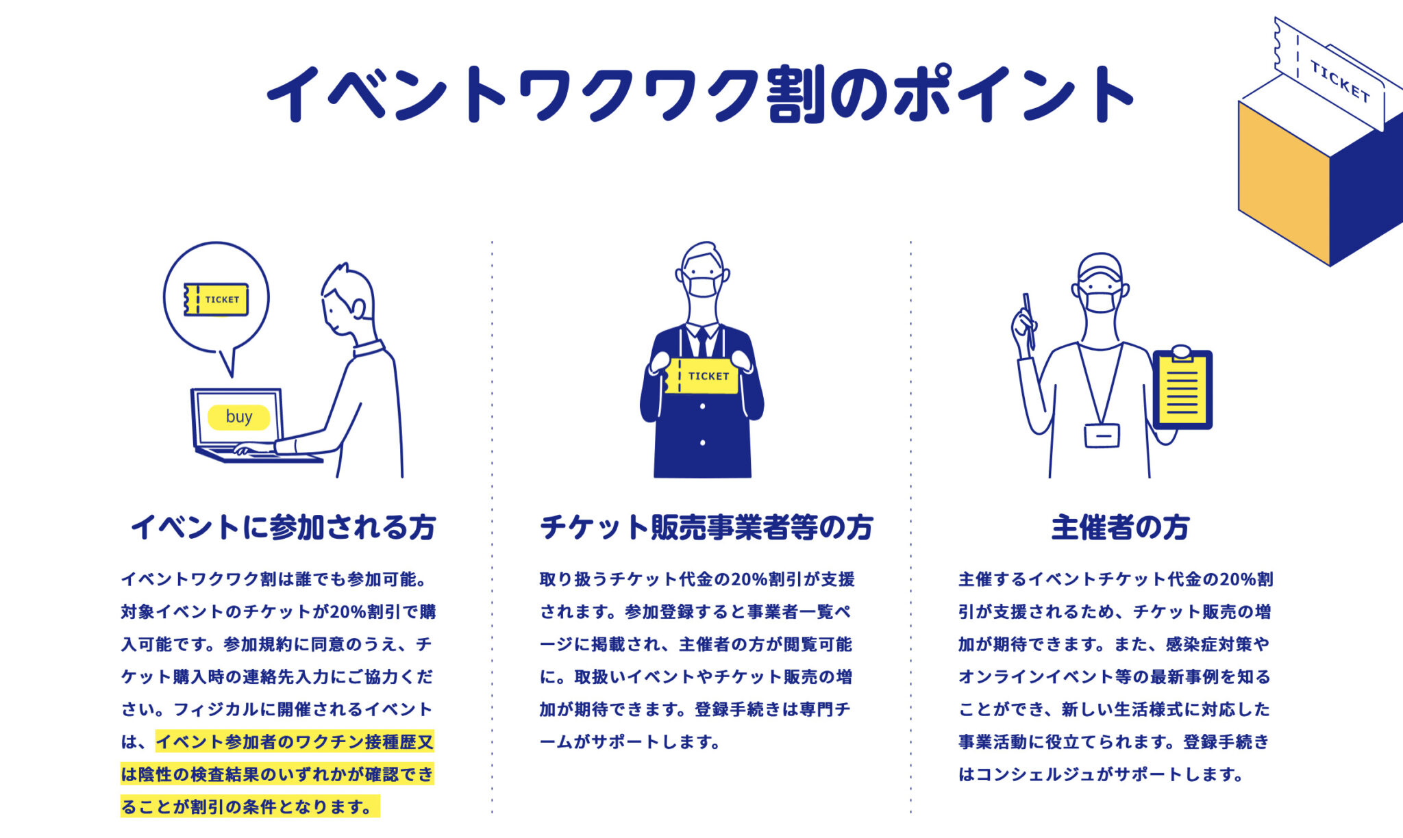 イベントワクワク割とGoToの違いは?