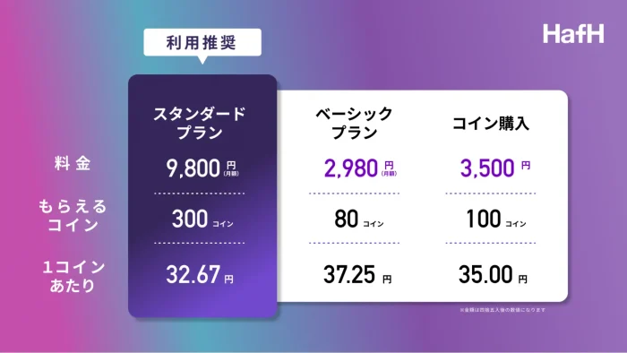 2024.8/21〜　旅のサブスクHafHプラン・料金