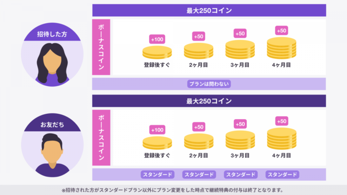 HafH友達紹介　2024年9月13日〜